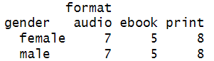 Chi-square test of independence expected frequencies in R