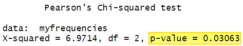 chi-square test of independence results in R with p value highlighted