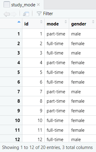 Data frame for Fisher's Exact test in RStudio