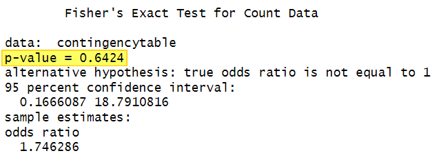 Results of Fisher's exact test in RStudio